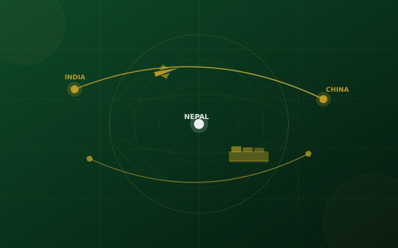 India-Nepal-China Trade Routes — Vedaz Global